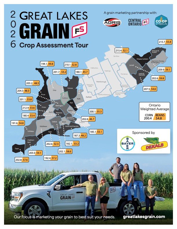 The 2026 Great Lakes Grain Crop Assessment Tour revealed strong corn and soybean yields across Ontario. Photo: Great Lakes Grain