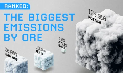 This is a shareable preview for a graphic that ranks the GHG emissions intensity of mined commodities in tCO₂e per metric ton of ore. Each ore is represented by a cloud texture that is sized and colored relative to its emissions intensity. The higher the intensity, the larger and darker the emissions cloud. Potash ranks highest at 178,000, while salt is much lower at 8,000 and Atlas Salt is lowest at 960.
