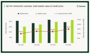 carbon credit prices 