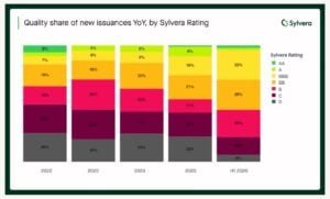 carbon credit prices 