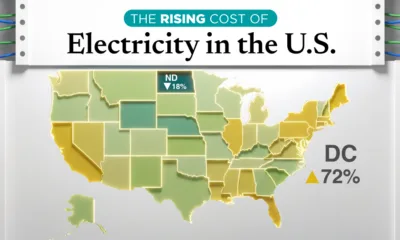 This is a shareable preview of a map that shows the growth of average retail electricity prices by state across all sectors from 2020 to 2025. Washington, DC leads with a 72% increase, followed by Maine at 67%, Maryland at 52%, and California at 50%, while North Dakota had the largest decrease at -18%.