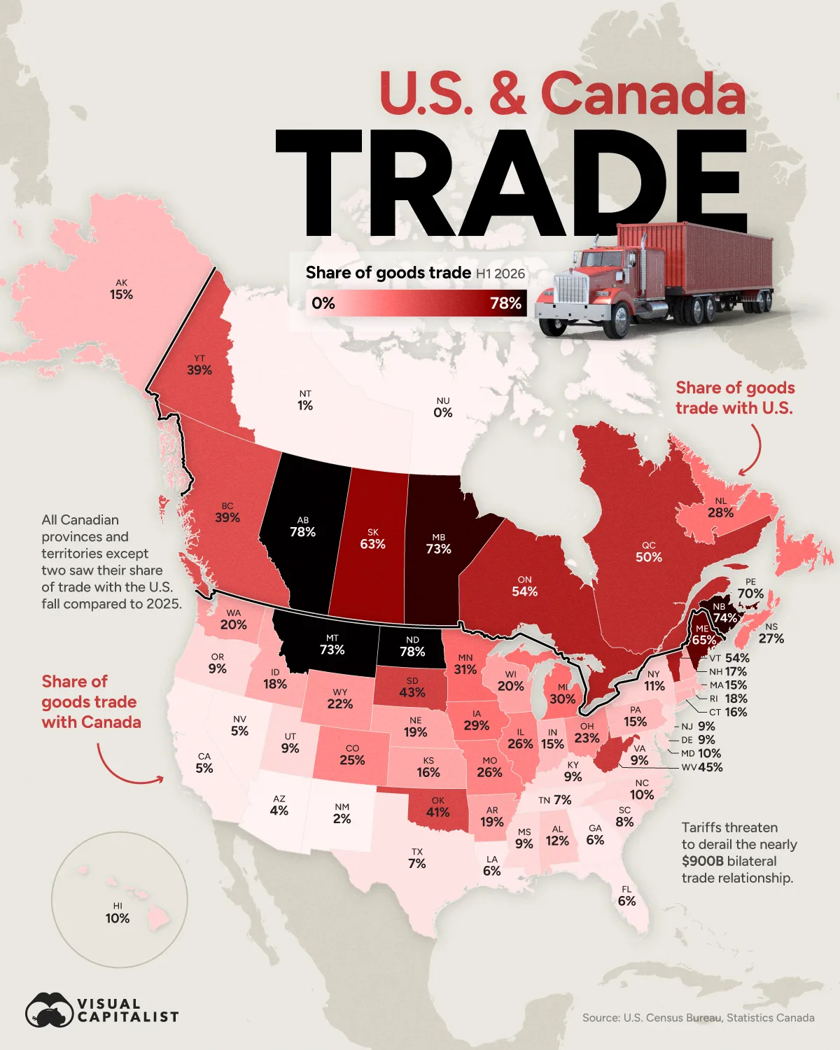 Map of U.S. states and Canadian provinces and territories showing their share of goods trade with the other country in H1 2026.