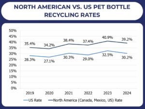 US PET BOTTLE