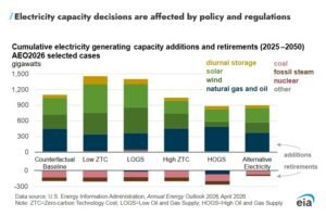 US solar 