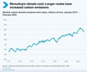 shipping emissions 