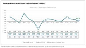 sustainable funds