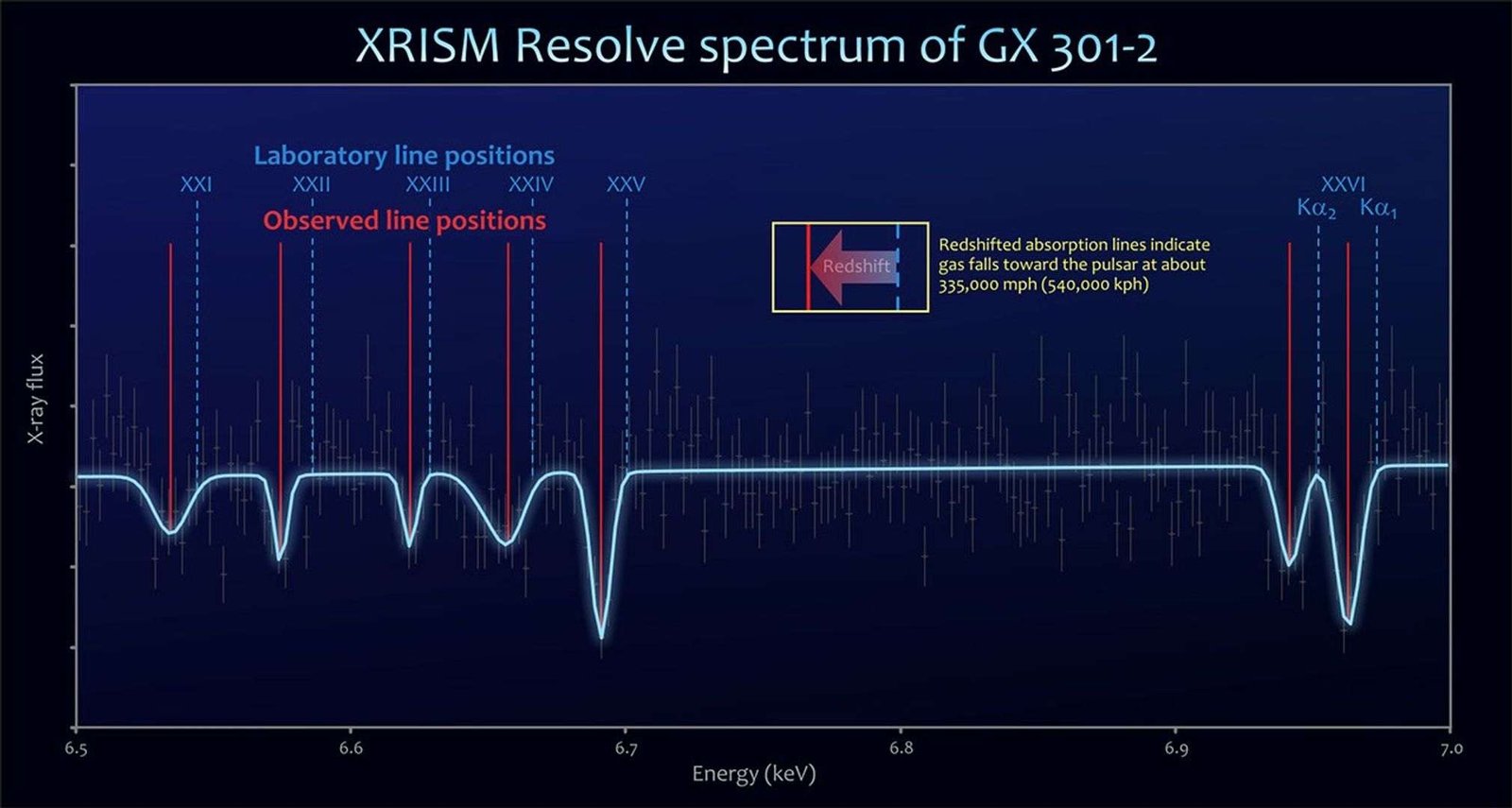 XRISM Resolve absorption spectrum of BP Crucis