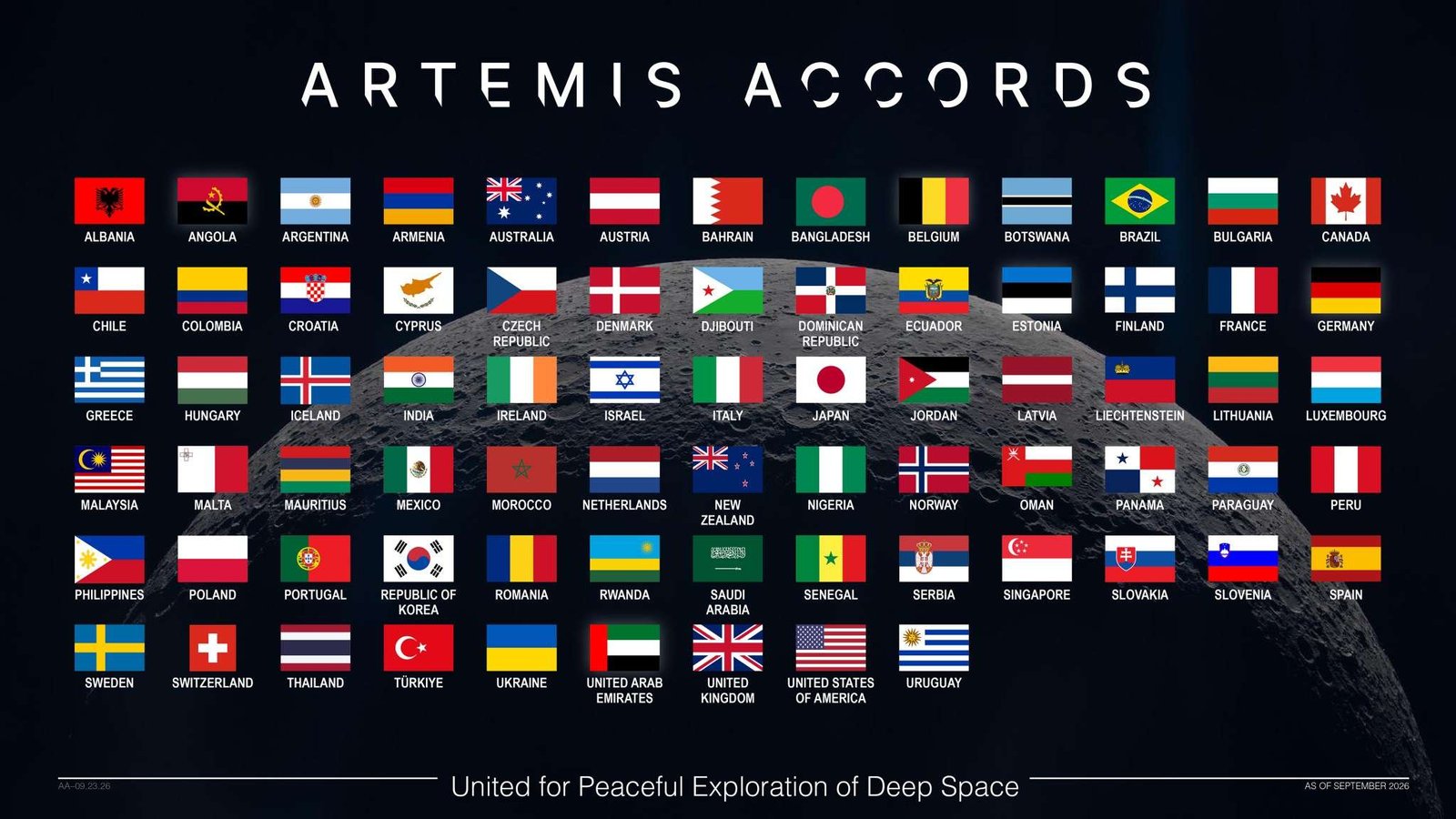 Flags of Artemis Accords countries.