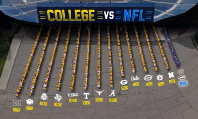 A bar chart styled as lines of people showing that the biggest U.S. football stadiums are nearly all college stadiums with the NFL much farther down the list.