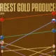 Largest gold producers ranked from 2010 to 2025, revealing major shifts in global mine output and the growing share of BRICS nations.