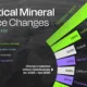 See which critical mineral prices surged the most in 2026, led by tungsten, tantalum, cobalt, and rare earths.