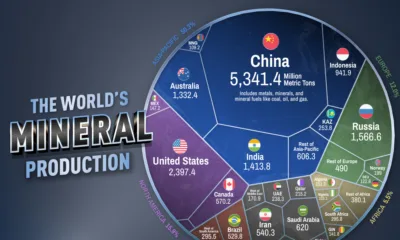 Voronoi visualization of the world's leading mineral producer countries.