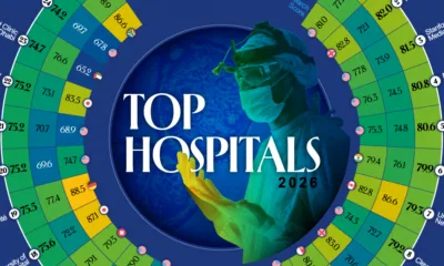 The preview image for a ranking of the top 25 hospitals in the world by their 2026 Brand Finance index scores.
