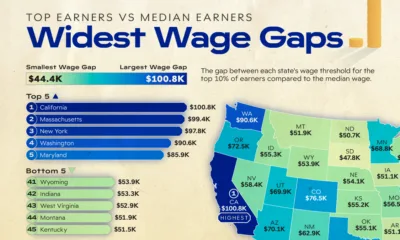 Discover which U.S. states have the widest wage gaps, based on 2025 BLS data comparing top earners with median workers.