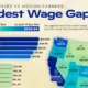 Discover which U.S. states have the widest wage gaps, based on 2025 BLS data comparing top earners with median workers.