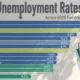 This visualization ranks OECD members by unemployment rates in May 2026