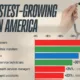 The fastest-growing jobs in America by 2035 are led by healthcare, renewable energy, and technology occupations.