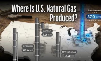 The preview image for a bar chart showing natural gas production by U.S. region in 2026