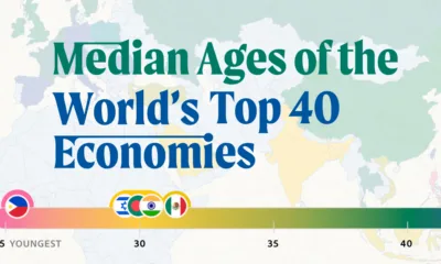 Preview of a map showing the median ages of the world's top 40 economies, using data from the CIA World Factbook.