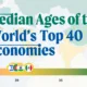 Preview of a map showing the median ages of the world's top 40 economies, using data from the CIA World Factbook.
