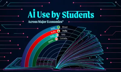 Preview of a radial bar chart showing data on AI use by students, using data from Adobe.