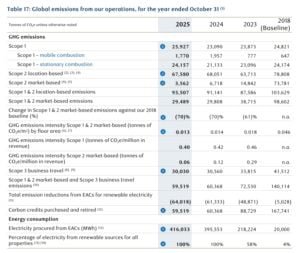 RBC carbon credit retirement