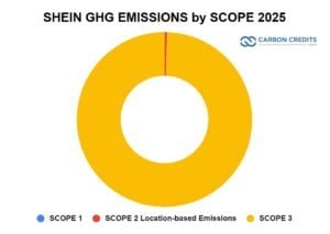 Shein ghg emissions 2025 by scope