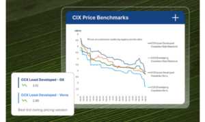 CIX database and price benchmark