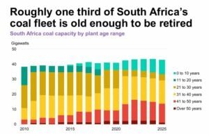 South Africa coal