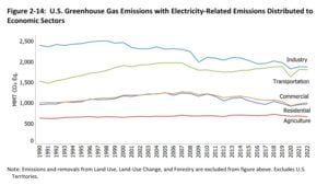 transport emissions
