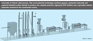 Vateris carbon capture