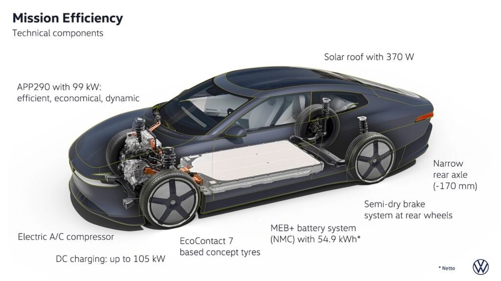2026 VW Mission Efficiency.