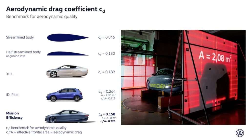 2026 VW Mission Efficiency.