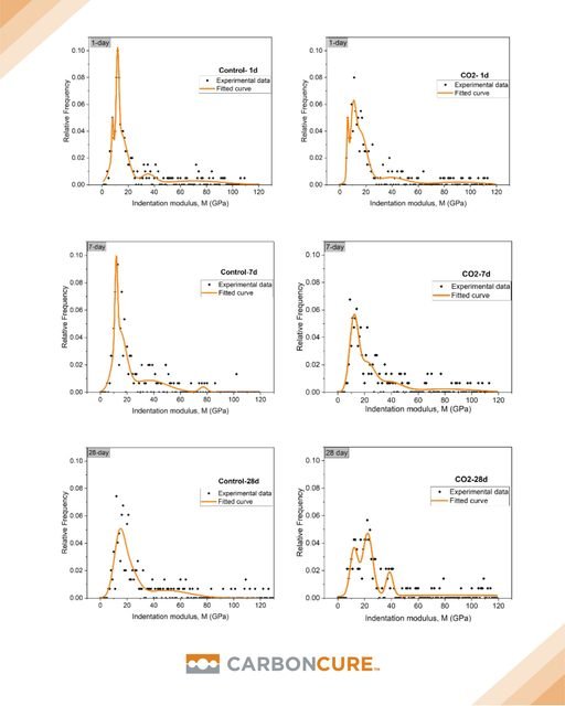 Images From Journal Of Sustainable Cement Based Materials Article Jpg