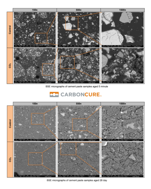 Images From Journal Of Sustainable Cement Based Materials Article