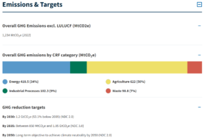 brazil ghg emissions trading system