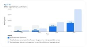 google water replenishment