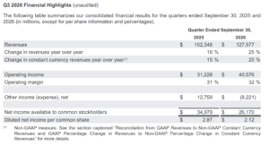 Alphabet Q3 2026 financial results