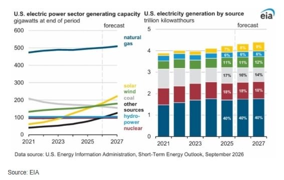 us nuclear 