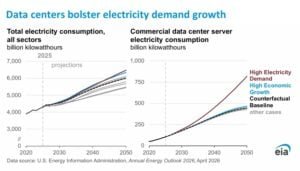 us data center