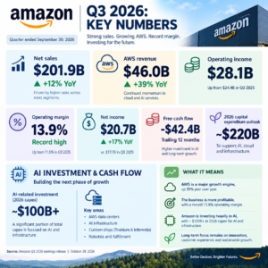 amazon