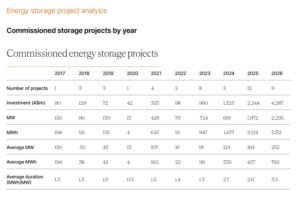australia clean energy battery storage