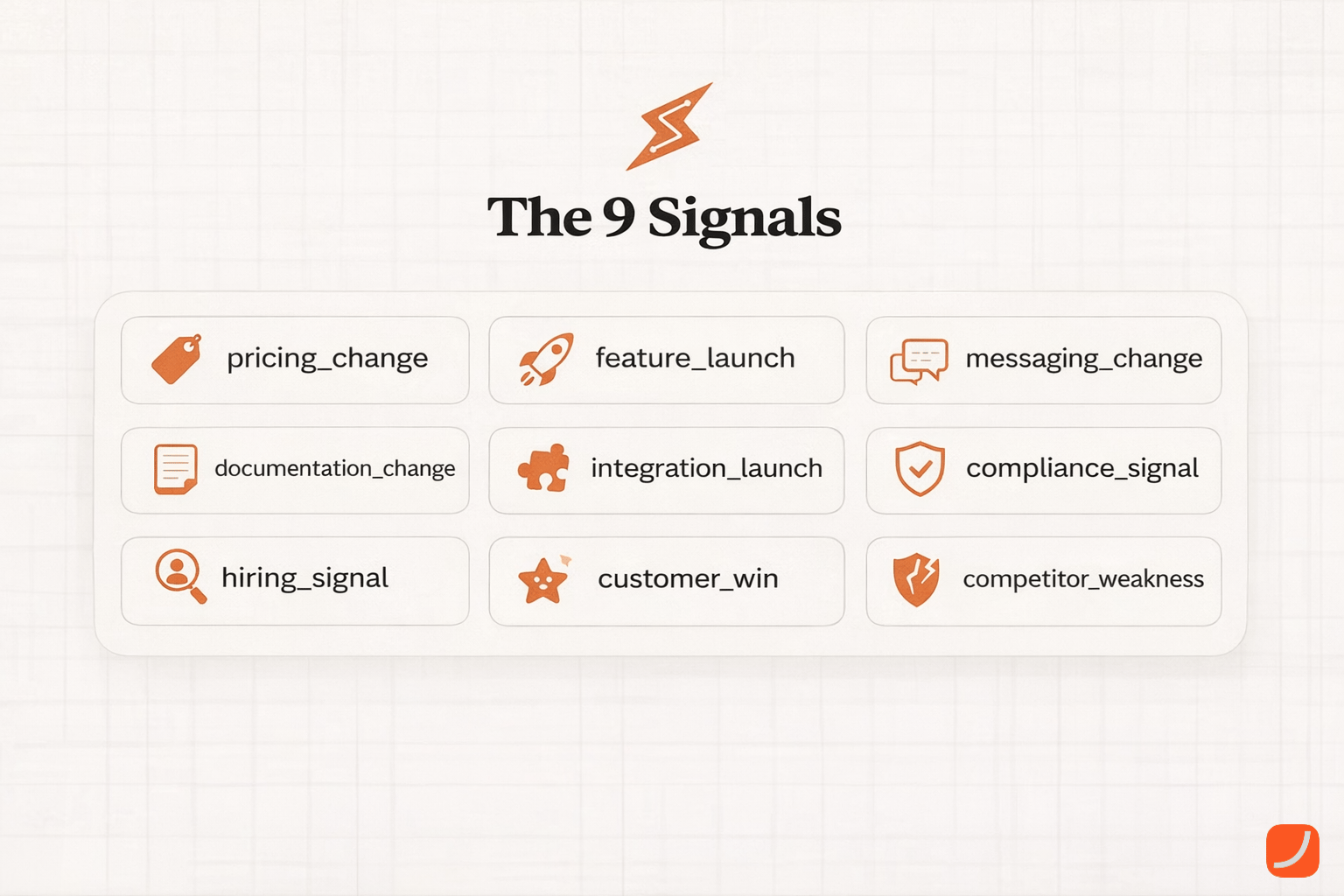 Customer review signals