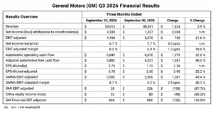 GM Q3 highlights 
