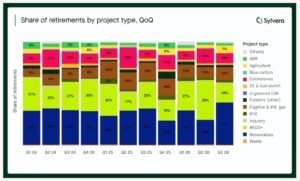 carbon credits renewables