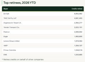 carbon credit retirement