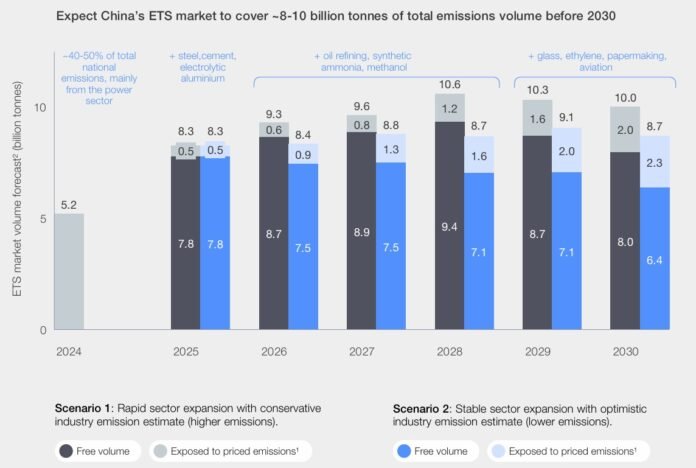 china compliance carbon market ets