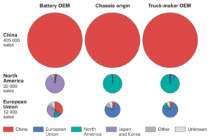 china ev market share