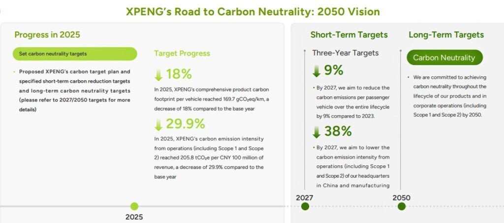 XPENG’s Road to Carbon Neutrality 2050 Vision