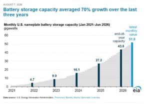 Battery storage USA